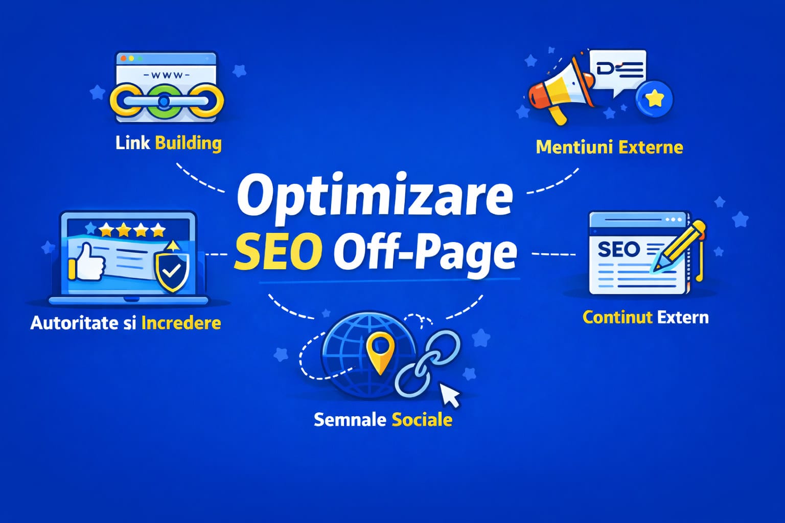 Optimizare SEO Off-Page