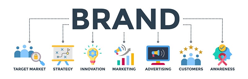 branding